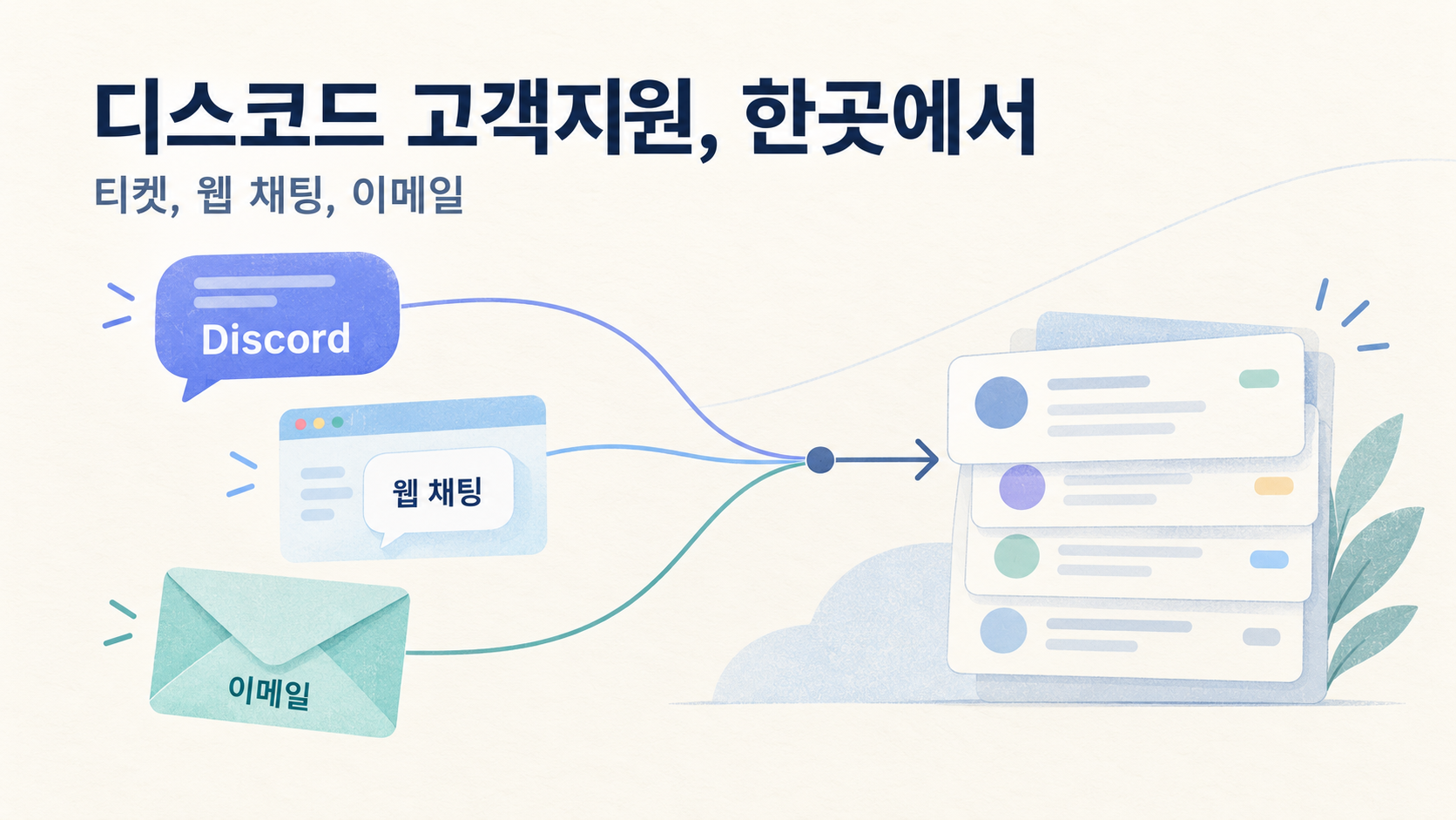 디스코드 티켓, 어떤 고객지원 서비스가 좋을까요?